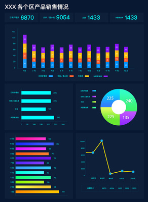 數(shù)據(jù)分析軟件界面設(shè)計(jì) 粉紅黑白灰配色在軟件銷售中的優(yōu)勢(shì)